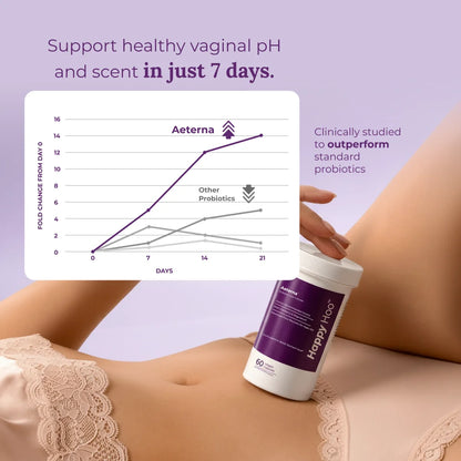 Aeterna™ Vaginal Probiotic