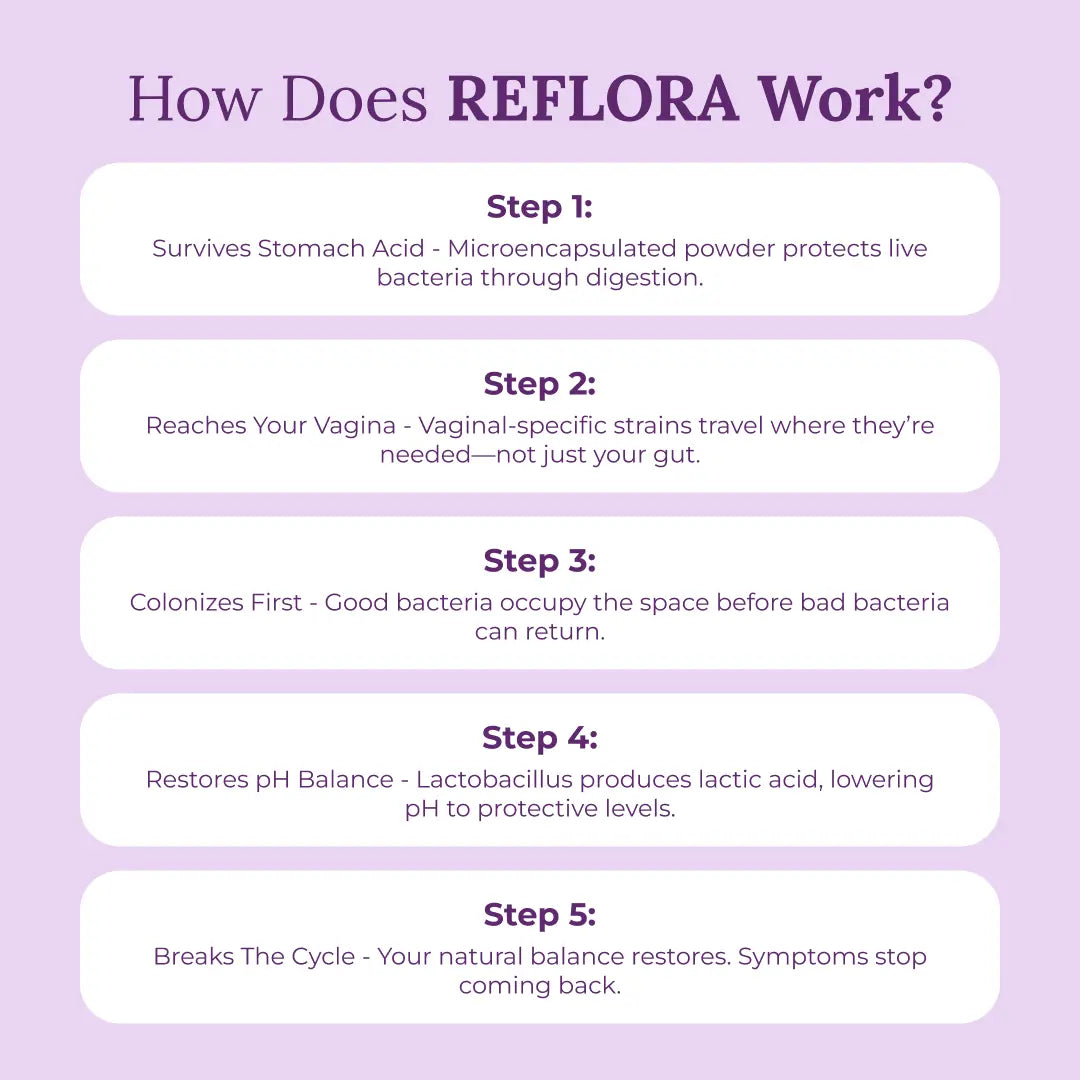 #1 Best-Selling Vaginal Probiotic Powder — REFLORA
