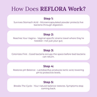 #1 Best-Selling Vaginal Probiotic Powder — REFLORA