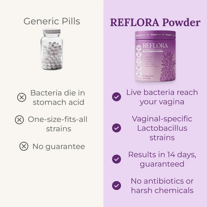 #1 Best-Selling Vaginal Probiotic Powder — REFLORA