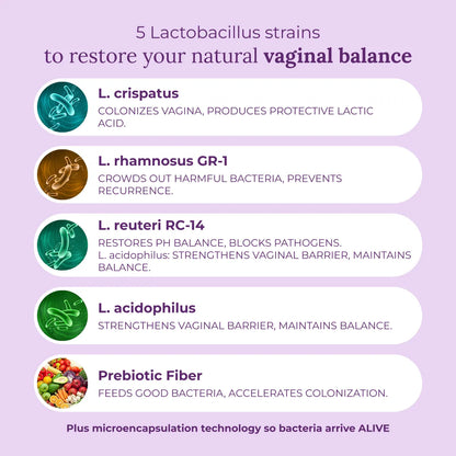 #1 Best-Selling Vaginal Probiotic Powder — REFLORA