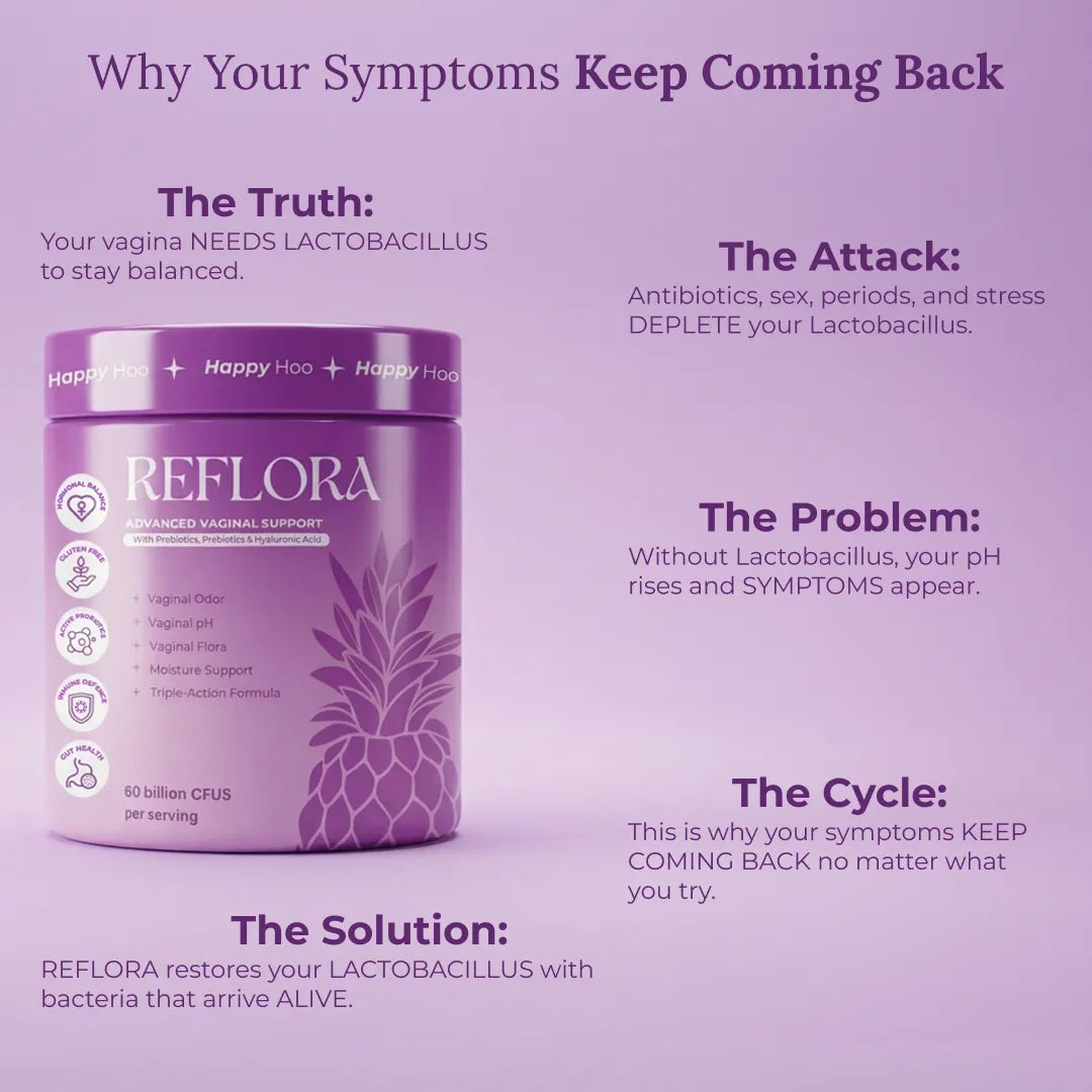 #1 Best-Selling Vaginal Probiotic Powder — REFLORA