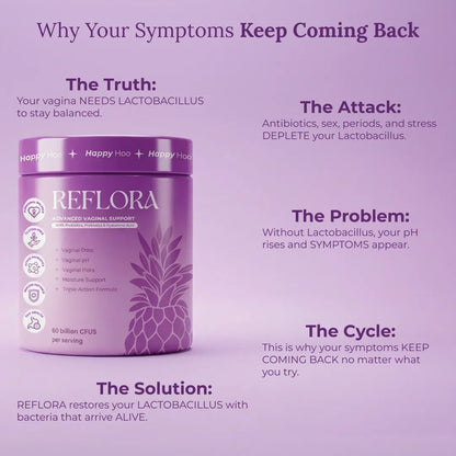 #1 Best-Selling Vaginal Probiotic Powder — REFLORA