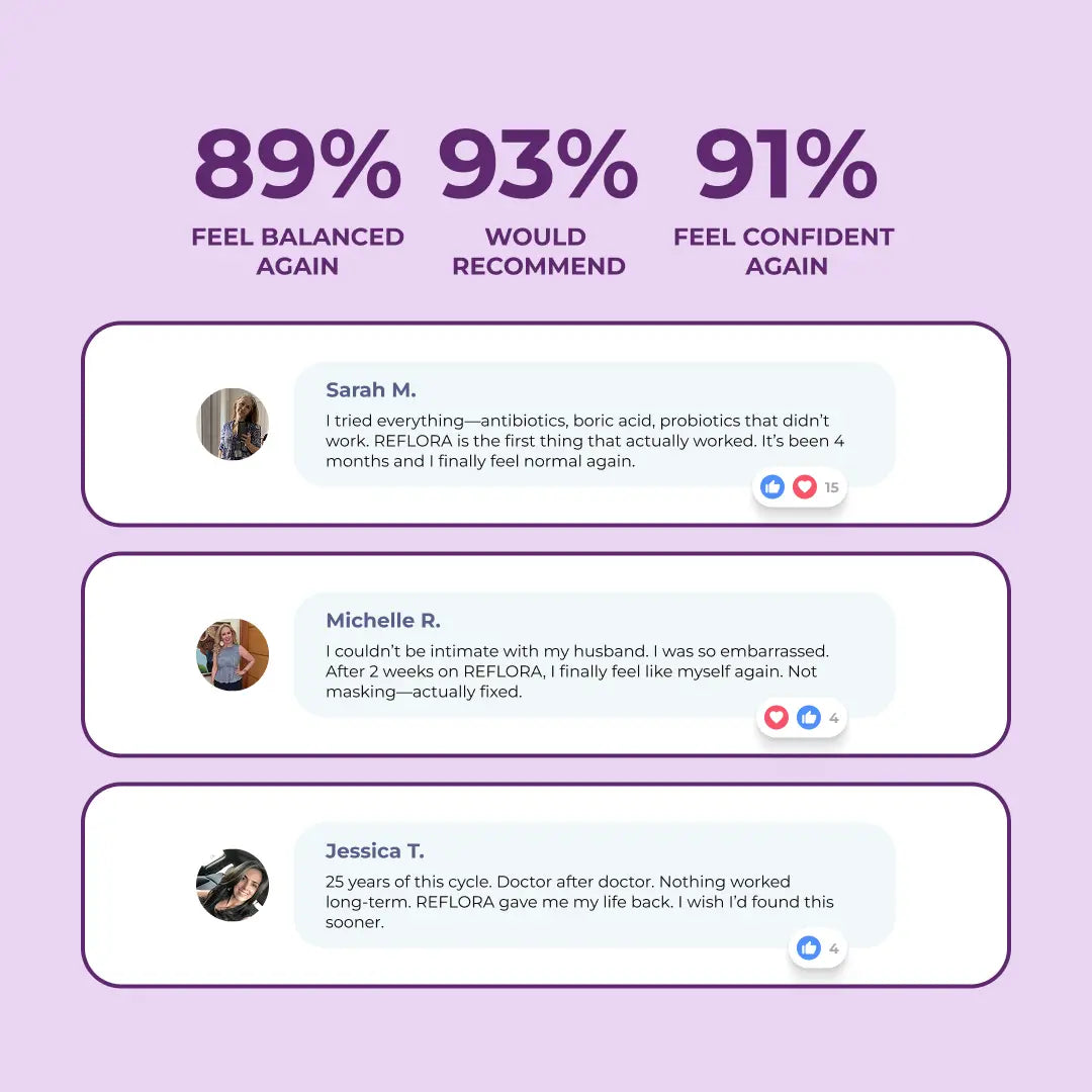 #1 Best-Selling Vaginal Probiotic Powder — REFLORA